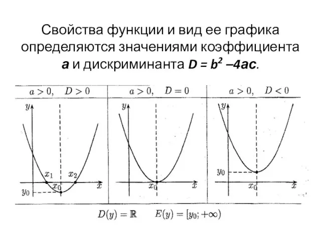 Свойства функции и вид ее графика определяются значениями коэффициента а и дискриминанта D = b2 –4ас.