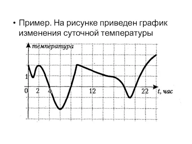 Пример. На рисунке приведен график изменения суточной температуры