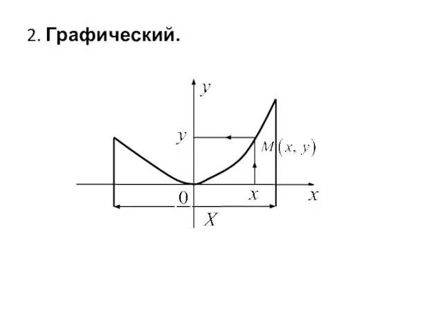 2. Графический.