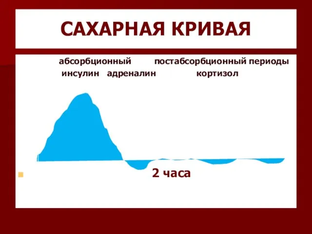 САХАРНАЯ КРИВАЯ абсорбционный постабсорбционный периоды инсулин адреналин кортизол 2 часа