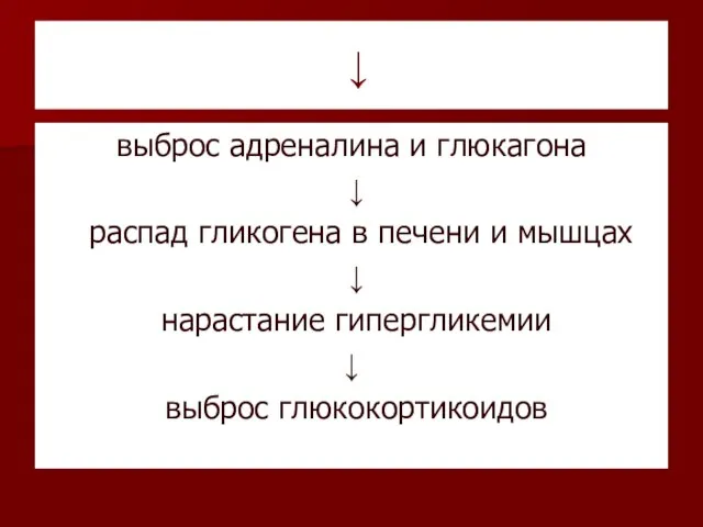 ↓ выброс адреналина и глюкагона ↓ распад гликогена в печени и