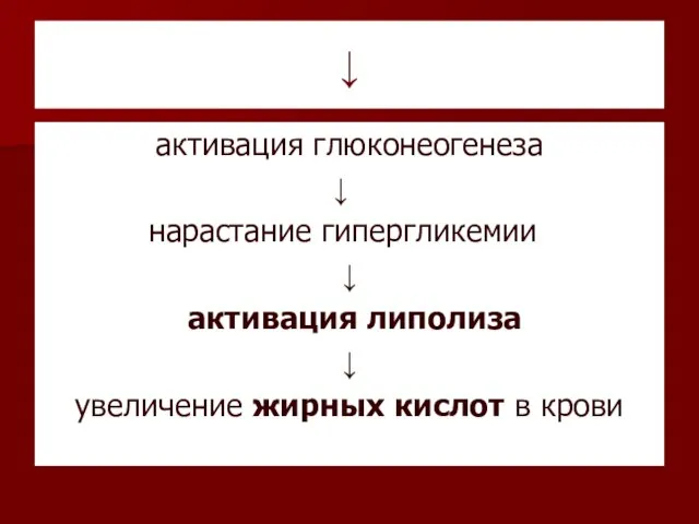 ↓ активация глюконеогенеза ↓ нарастание гипергликемии ↓ активация липолиза ↓ увеличение жирных кислот в крови