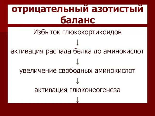 отрицательный азотистый баланс Избыток глюкокортикоидов ↓ активация распада белка до аминокислот