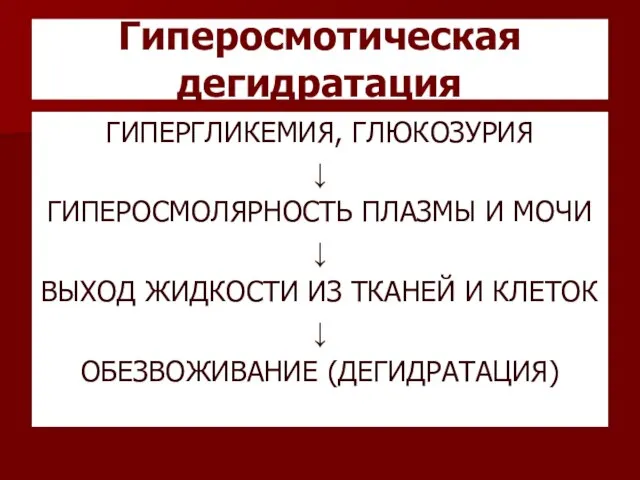 Гиперосмотическая дегидратация ГИПЕРГЛИКЕМИЯ, ГЛЮКОЗУРИЯ ↓ ГИПЕРОСМОЛЯРНОСТЬ ПЛАЗМЫ И МОЧИ ↓ ВЫХОД