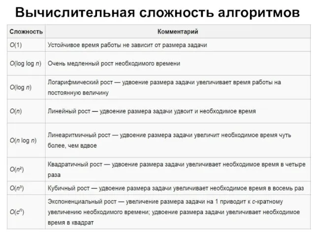 Вычислительная сложность алгоритмов