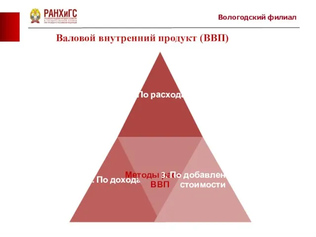 Вологодский филиал Валовой внутренний продукт (ВВП)