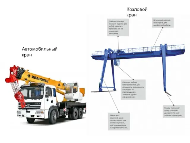 Козловой кран Автомобильный кран