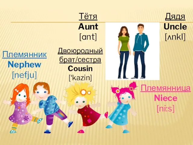 Тётя Aunt [ɑnt] Дядя Uncle [ʌnkl] Племянник Nephew [nefju] Племянница Niece [ni:s] Двоюродный брат/сестра Cousin [‘kazin]