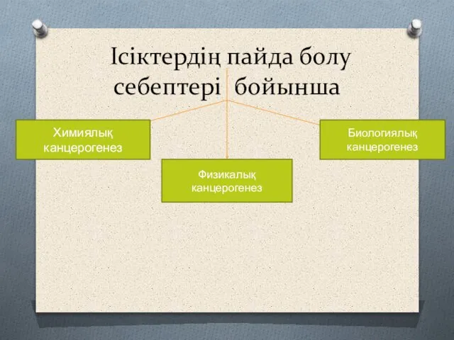 Ісіктердің пайда болу себептері бойынша Химиялық канцерогенез Физикалық канцерогенез Биологиялық канцерогенез