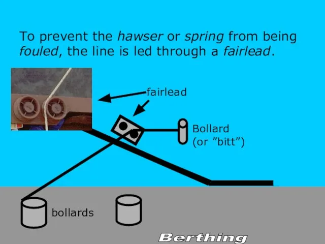 To prevent the hawser or spring from being fouled, the line