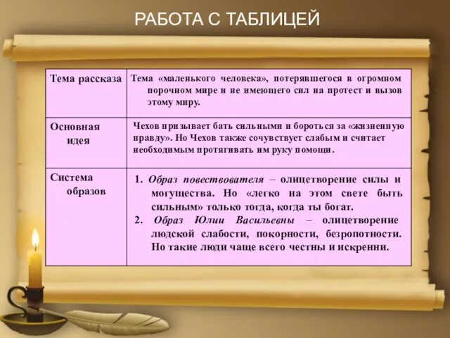 РАБОТА С ТАБЛИЦЕЙ Тема «маленького человека», потерявшегося в огромном порочном мире