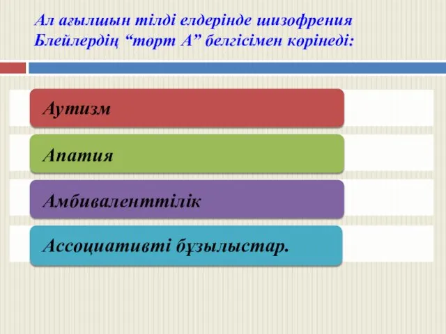 Ал ағылшын тілді елдерінде шизофрения Блейлердің “төрт А” белгісімен көрінеді: