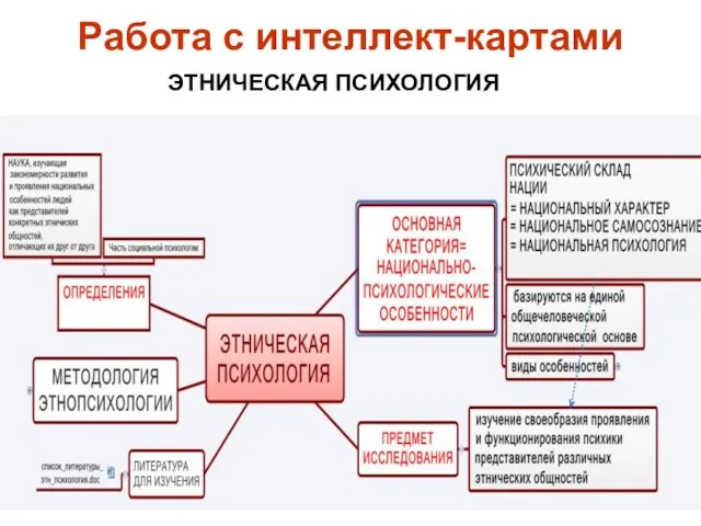 Работа с интеллект-картами ЭТНИЧЕСКАЯ ПСИХОЛОГИЯ