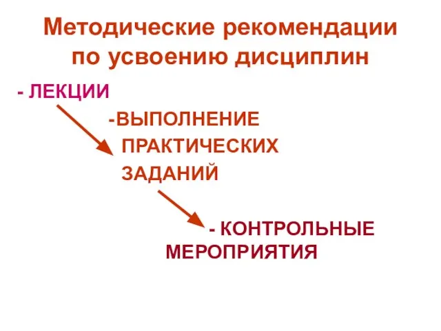 Методические рекомендации по усвоению дисциплин - ЛЕКЦИИ ВЫПОЛНЕНИЕ ПРАКТИЧЕСКИХ ЗАДАНИЙ - КОНТРОЛЬНЫЕ МЕРОПРИЯТИЯ