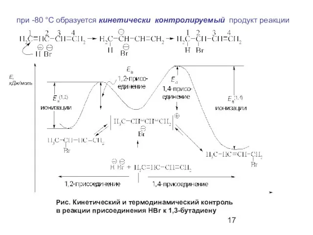 при -80 °С образуется кинетически контролируемый продукт реакции Рис. Кинетический и