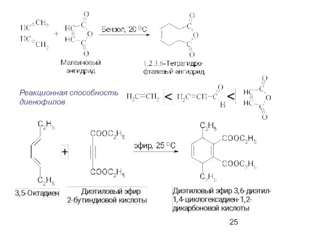 Реакционная способность диенофилов