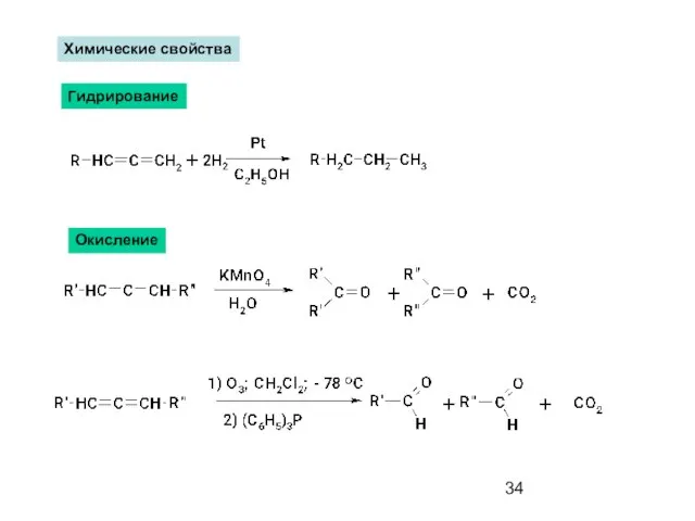 Химические свойства Гидрирование Окисление