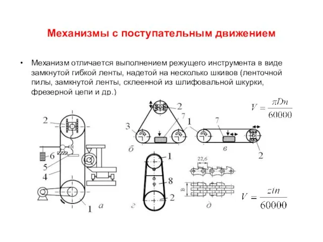 Механизмы с поступательным движением Механизм отличается выполнением режущего инструмента в виде