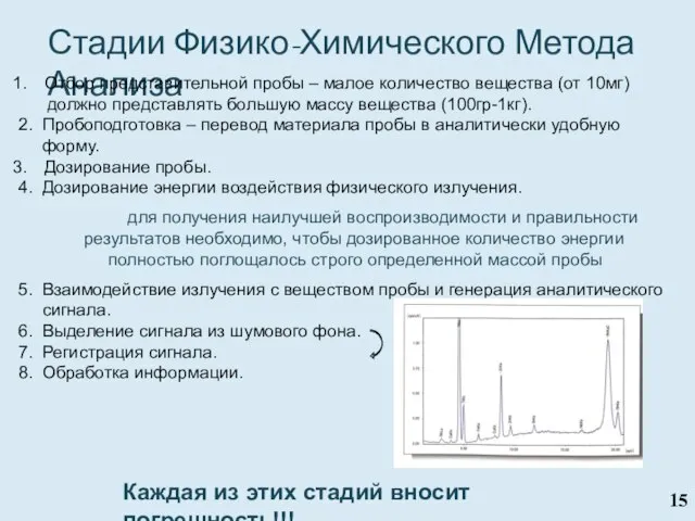 Стадии Физико-Химического Метода Анализа Отбор представительной пробы – малое количество вещества