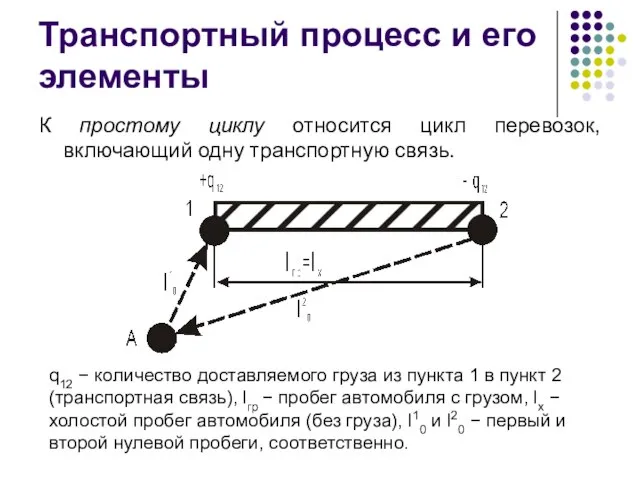 Транспортный процесс и его элементы К простому циклу относится цикл перевозок,