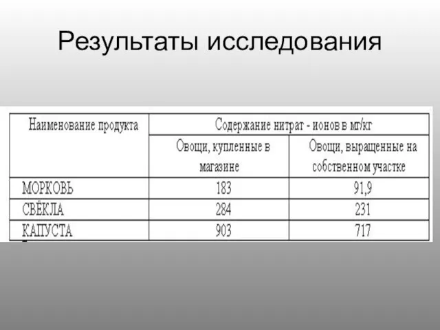 Результаты исследования