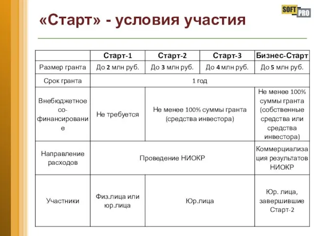 «Старт» - условия участия