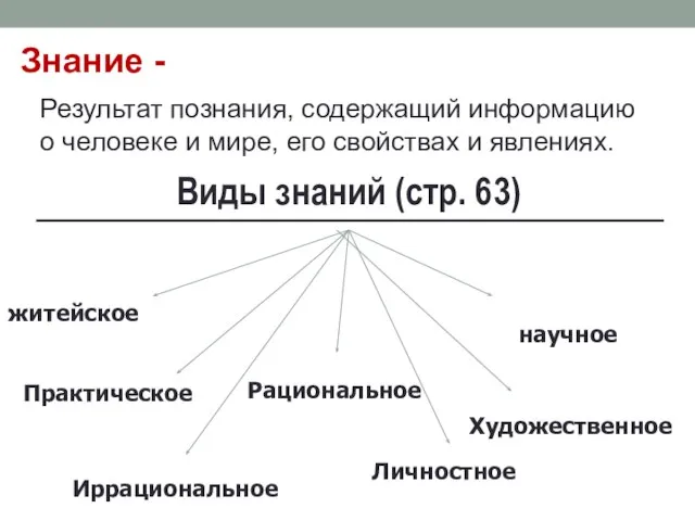 Знание - Результат познания, содержащий информацию о человеке и мире, его