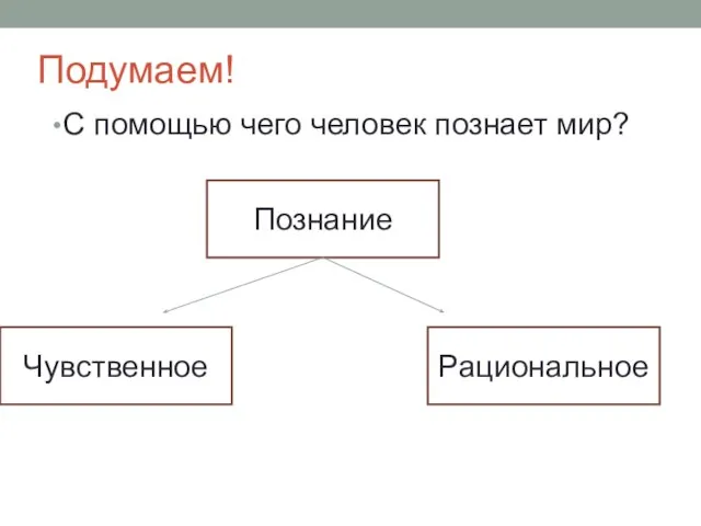 Подумаем! С помощью чего человек познает мир? Познание Чувственное Рациональное