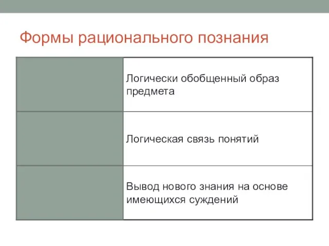 Формы рационального познания Вывод нового знания на основе имеющихся суждений Умозаключение