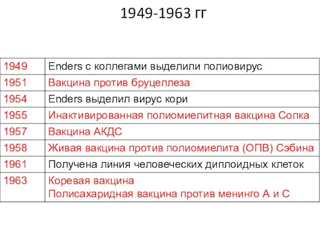 1949-1963 гг