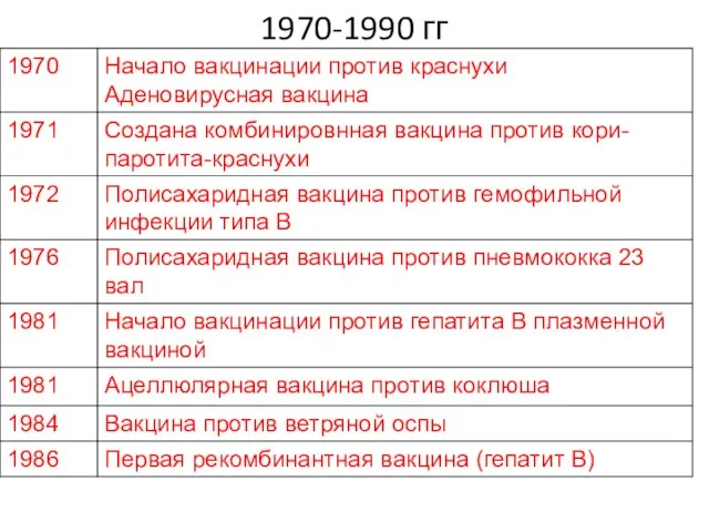 1970-1990 гг