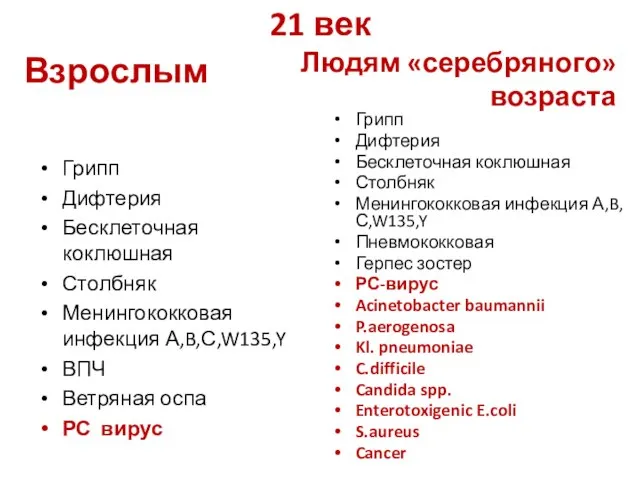 21 век Взрослым Грипп Дифтерия Бесклеточная коклюшная Столбняк Менингококковая инфекция А,B,С,W135,Y