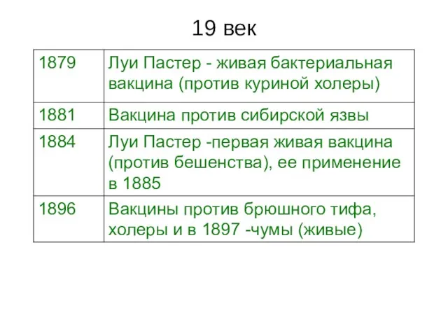 19 век