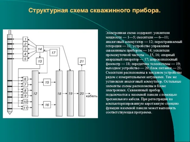 Структурная схема скважинного прибора. Электронная схема содержит: усилители мощности — 1—5;