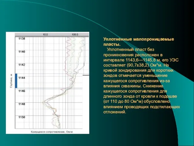 Уплотненные малопроницаемые пласты. Уплотненный пласт без проникновения расположен в интервале 1143,6—1145,8