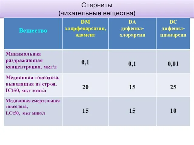 Стерниты (чихательные вещества)