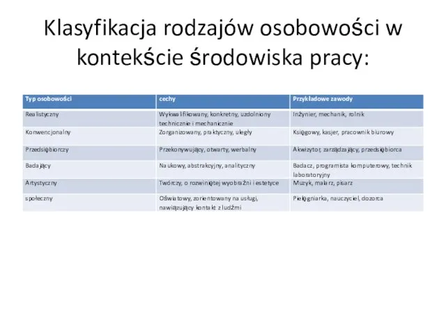 Klasyfikacja rodzajów osobowości w kontekście środowiska pracy: