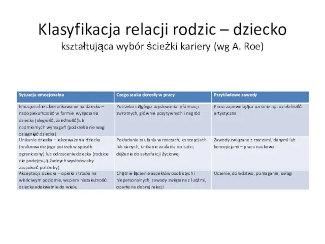 Klasyfikacja relacji rodzic – dziecko kształtująca wybór ścieżki kariery (wg A. Roe)