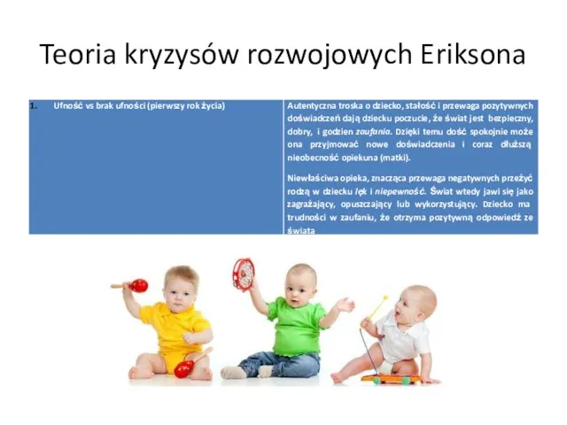 Teoria kryzysów rozwojowych Eriksona