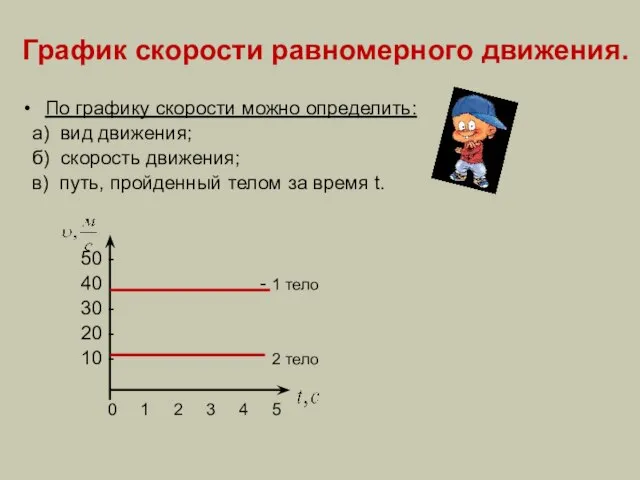 График скорости равномерного движения. По графику скорости можно определить: а) вид