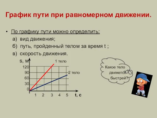 График пути при равномерном движении. По графику пути можно определить: а)