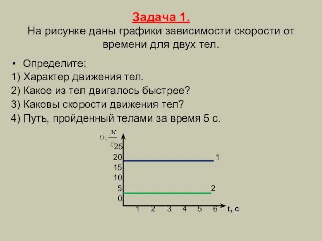 Задача 1. На рисунке даны графики зависимости скорости от времени для