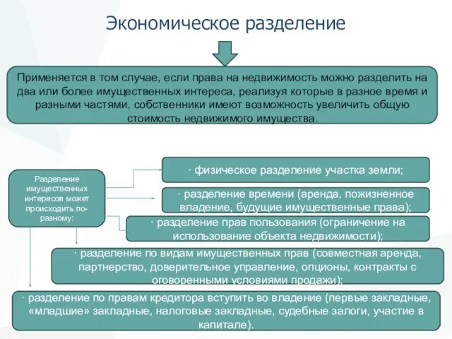 Экономическое разделение Разделение имущественных интересов может происходить по-разному: · физическое разделение