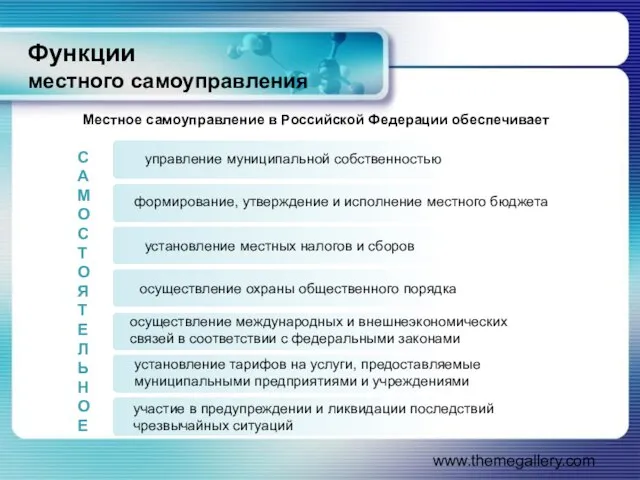 www.themegallery.com Функции местного самоуправления Местное самоуправление в Российской Федерации обеспечивает управление
