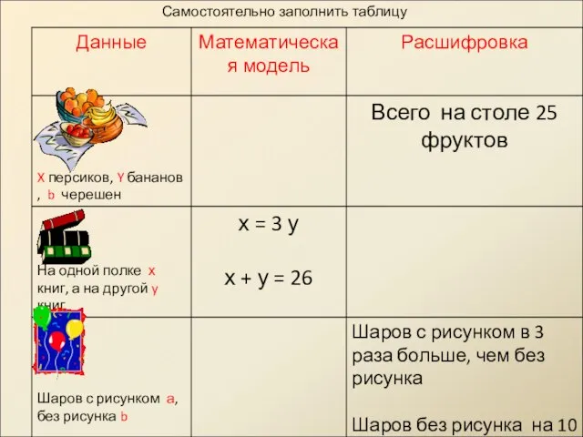 Самостоятельно заполнить таблицу