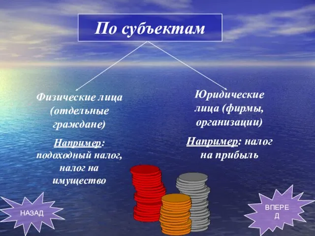 Физические лица (отдельные граждане) Например: подоходный налог, налог на имущество Юридические