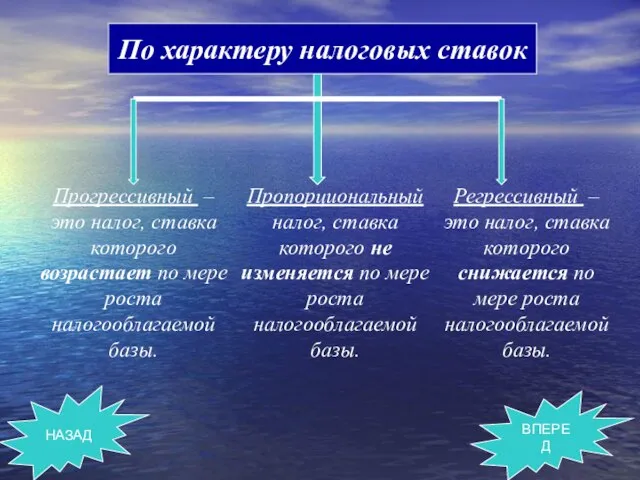 Прогрессивный – это налог, ставка которого возрастает по мере роста налогооблагаемой