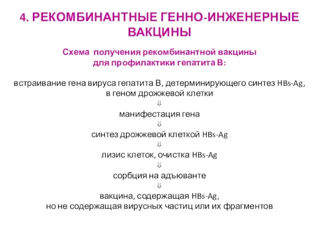 4. РЕКОМБИНАНТНЫЕ ГЕННО-ИНЖЕНЕРНЫЕ ВАКЦИНЫ Схема получения рекомбинантной вакцины для профилактики гепатита