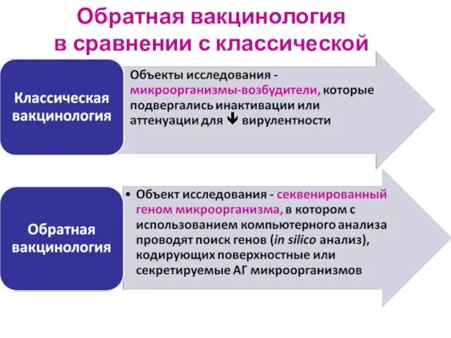 Обратная вакцинология в сравнении с классической