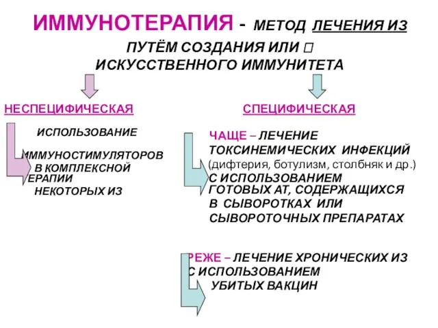 ИММУНОТЕРАПИЯ - МЕТОД ЛЕЧЕНИЯ ИЗ ПУТЁМ СОЗДАНИЯ ИЛИ ? ИСКУССТВЕННОГО ИММУНИТЕТА